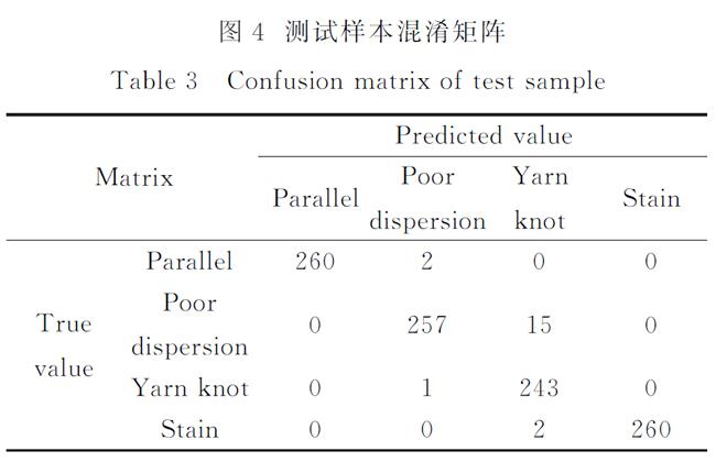 測(cè)試樣本.jpg