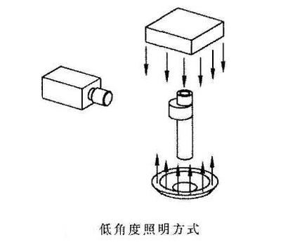 機(jī)器視覺(jué)技術(shù)在凸輪軸在線檢測(cè)方面的應(yīng)用