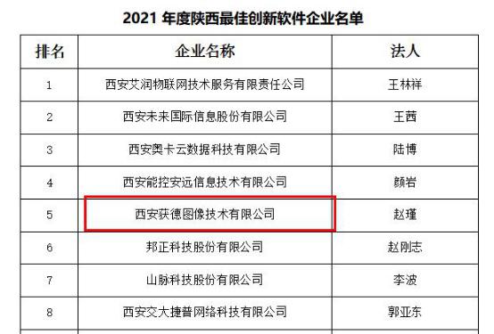 發(fā)展新引擎，西安獲德榮獲2021年度陜西創(chuàng)新軟件企業(yè)