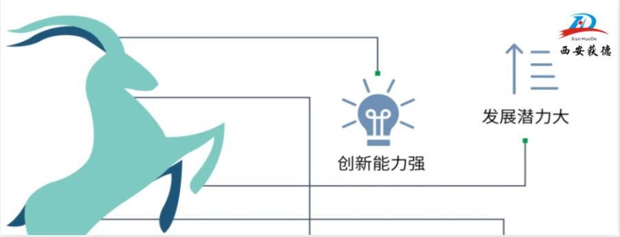 喜訊！西安獲德獲評2023年陜西省潛在瞪羚企業(yè)